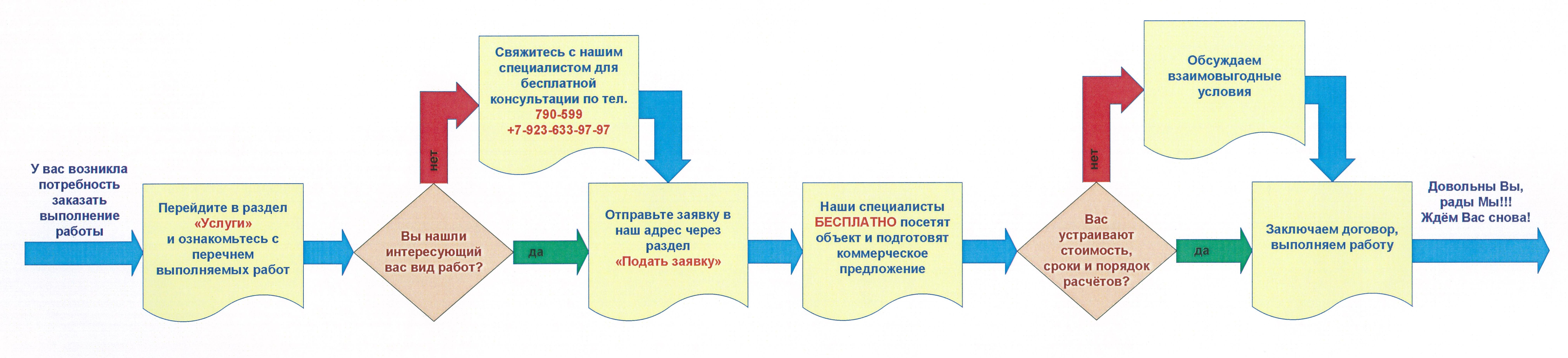 Подать заявку онлайн | ООО 